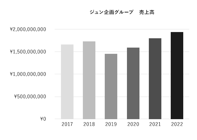 グラフ